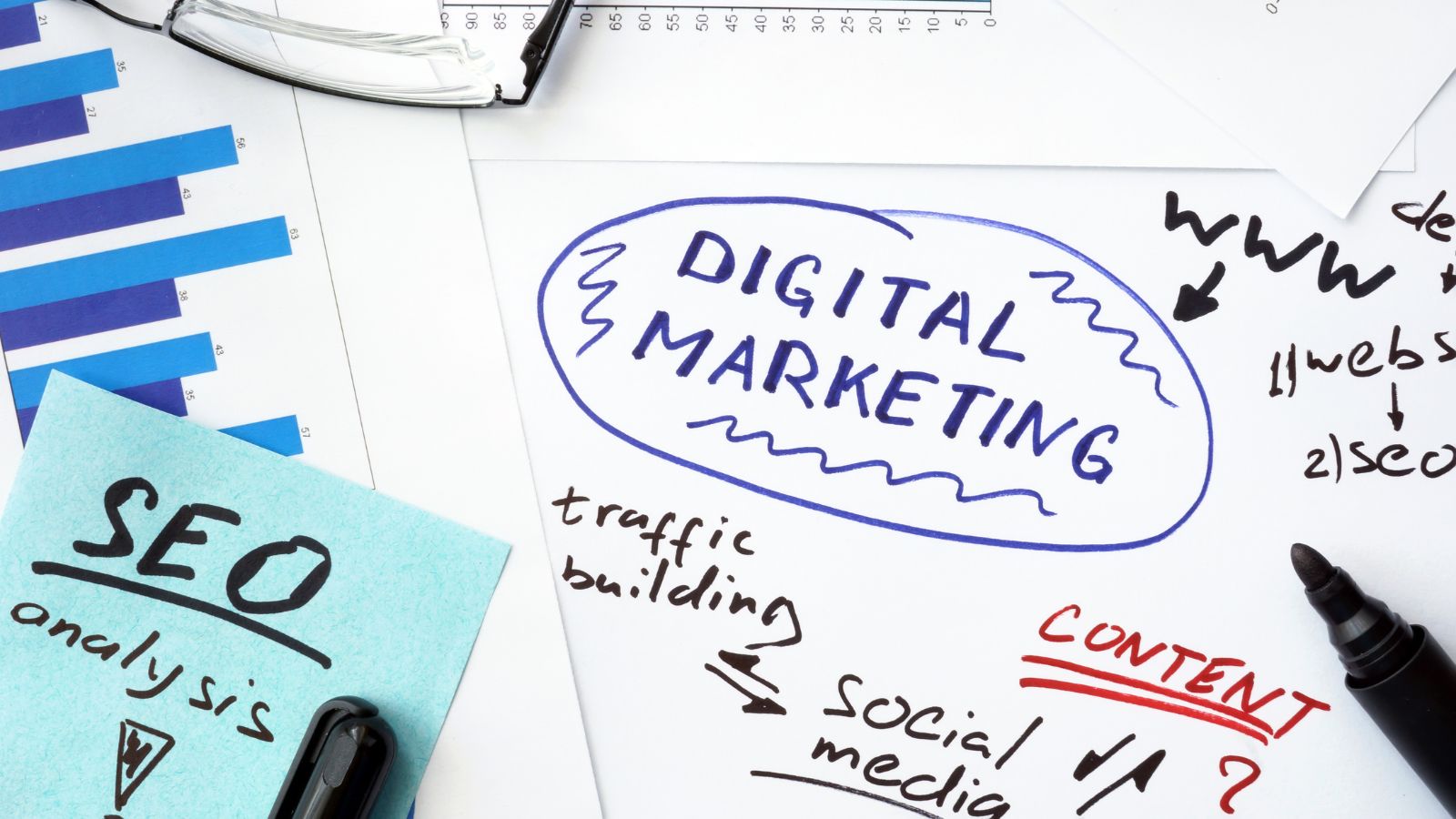 Digital Marketing Services